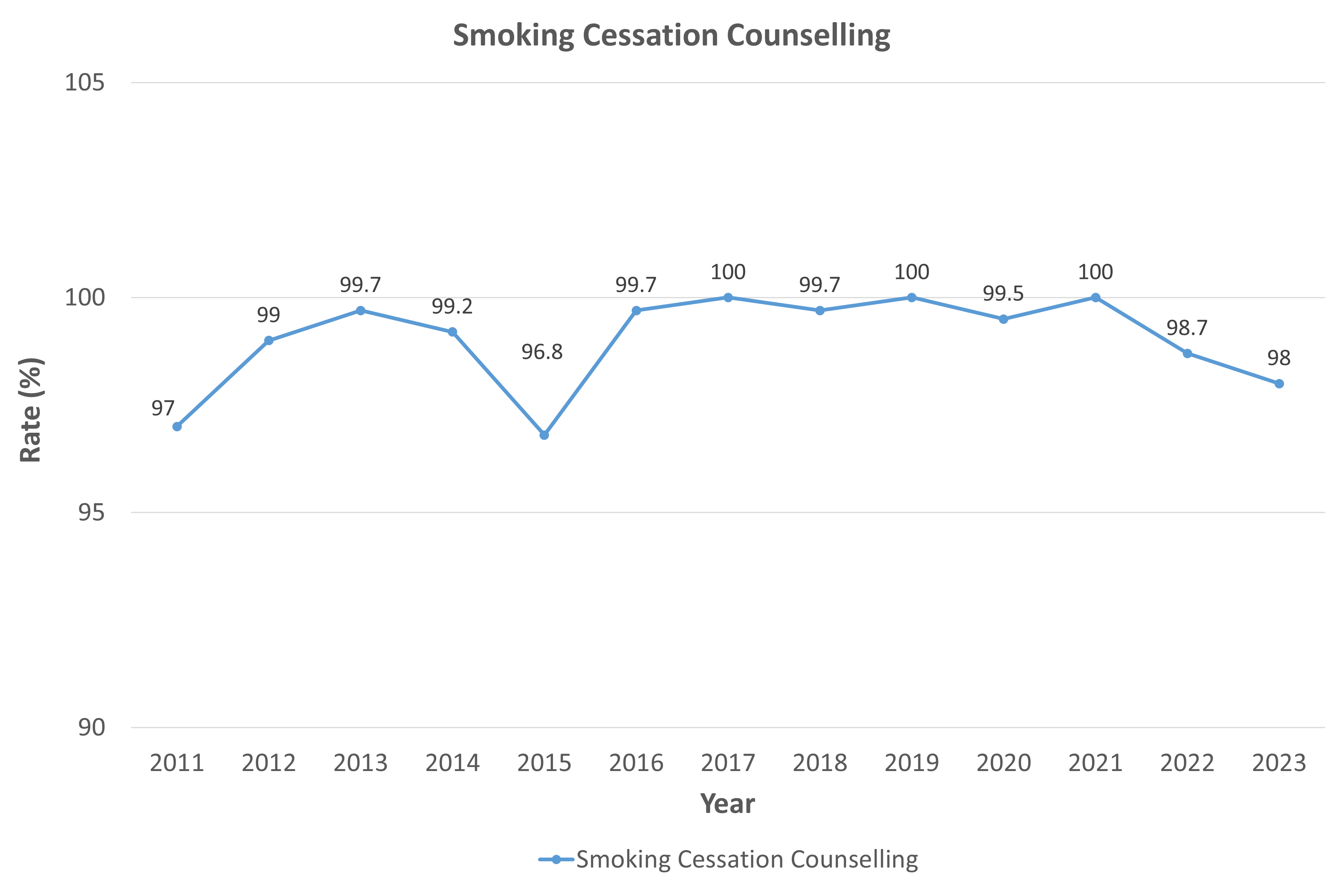 Smoking Cessation_Updated 7 June.jpg