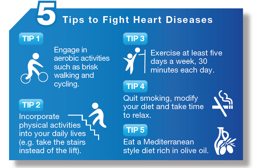 Importance of an Athlete's Heart Health