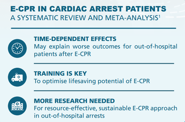 ​Analysing E-CPR In Cardiac Arrest Patients