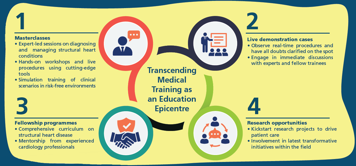 Transcending Medial Training infographic