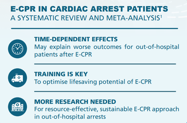 ECPR in Cardiac Arrest Patients